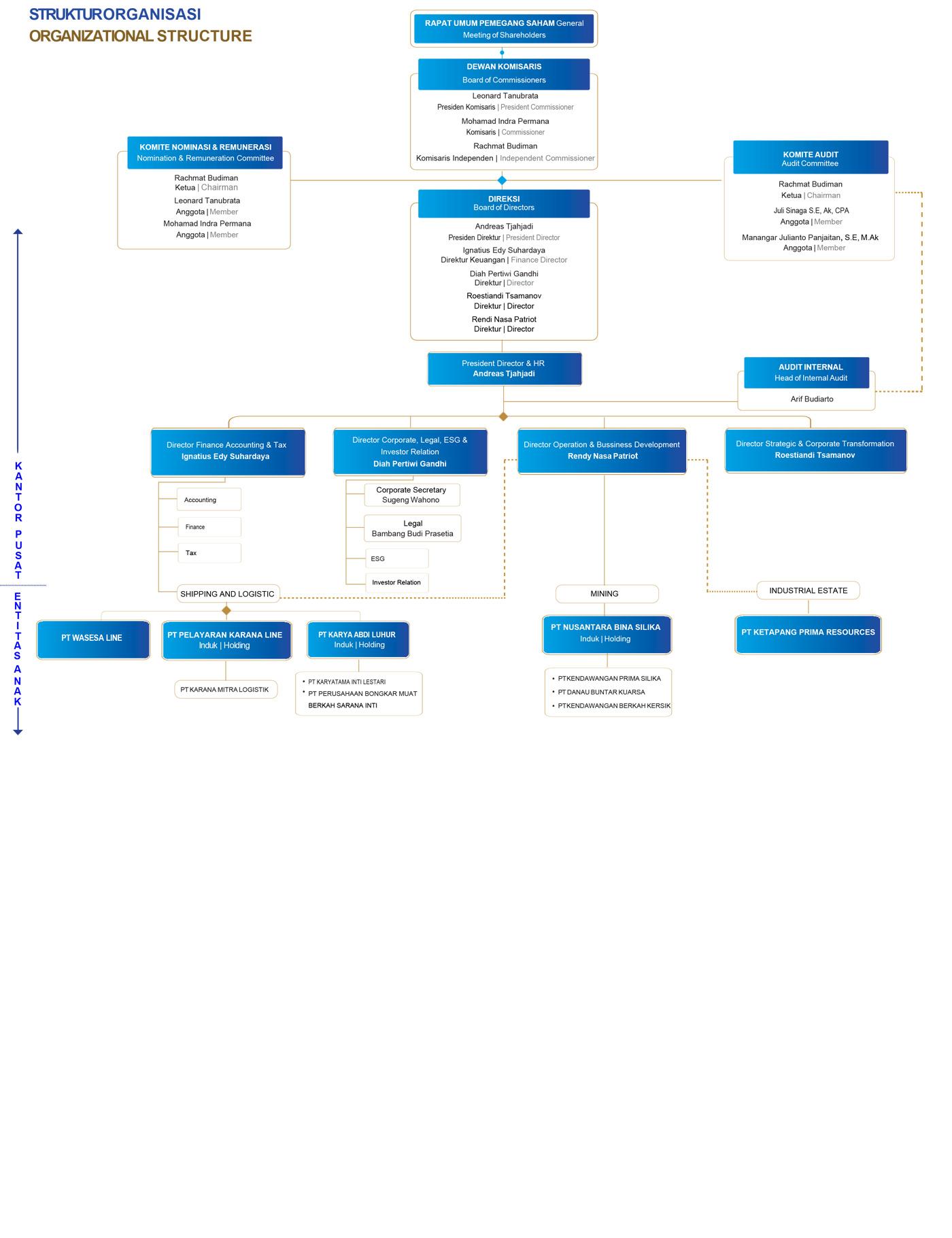 Organization Structure